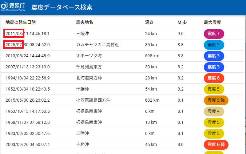 過去100年のM8.0以上の地震
