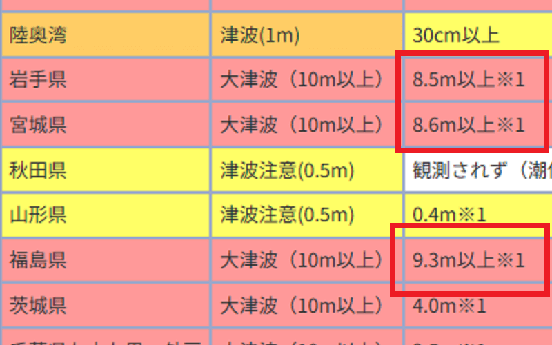 東日本大震災の津波の高さ