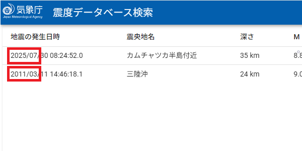 過去100年のM8.7以上の地震