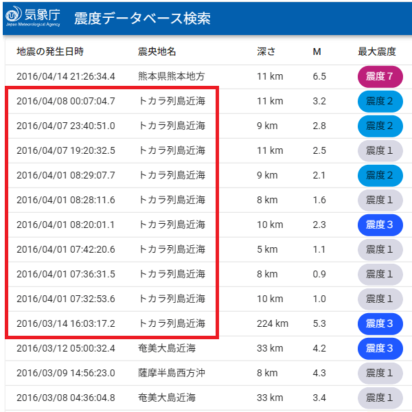 トカラの法則と熊本地震