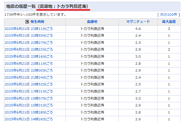 トカラ列島近海での群発地震（6月21日）