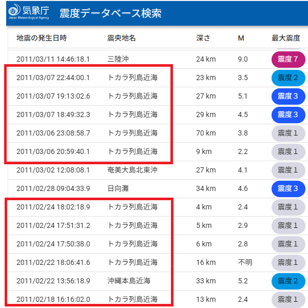 トカラの法則と東日本大震災